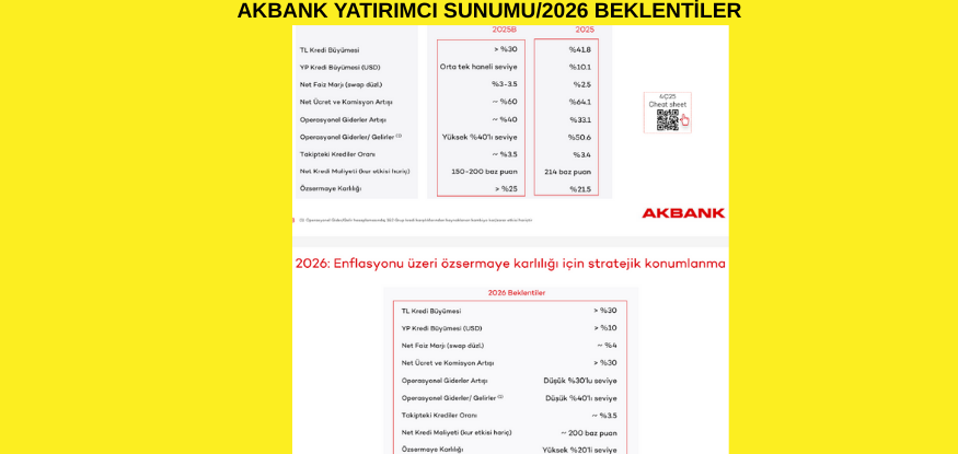 AKBANK 4.çeyrek finansal sonuçlar yatırımcı sunumunu yayınladı...03.02.2026