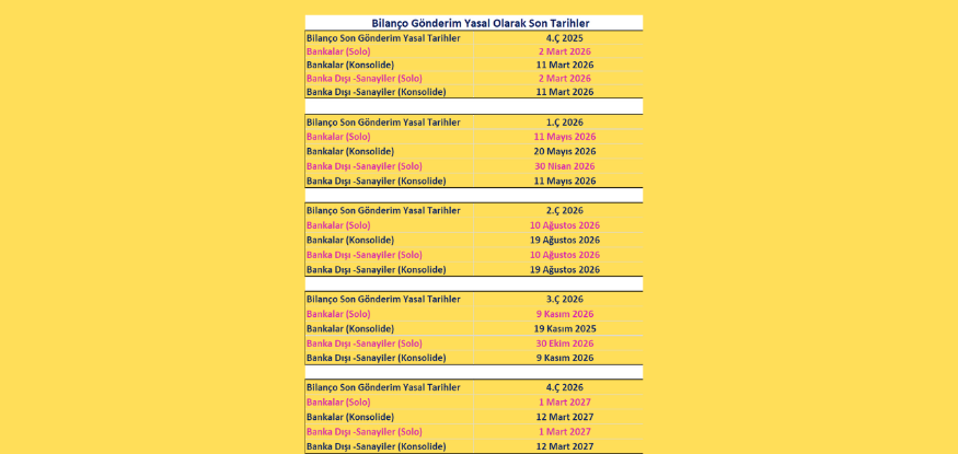 Bilanço Açıklanma Tarihleri....Tüm Dönemler...