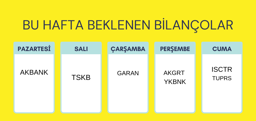 Bu hafta önemli bilançolar açıklanacak...02.02.2026
