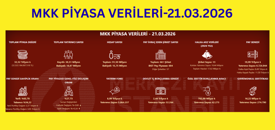 MKK Piyasa Verileri...21.03.2026