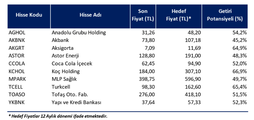 Tera Yatırım 2026 Model Portföyünü açıkladı..Detaylar MODEL portföyler bölümünde..
