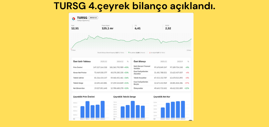 TÜRKİYE SİGORTA 4.çeyrek bilançosunu açıkladı...FİNTABLES..26.01.2026